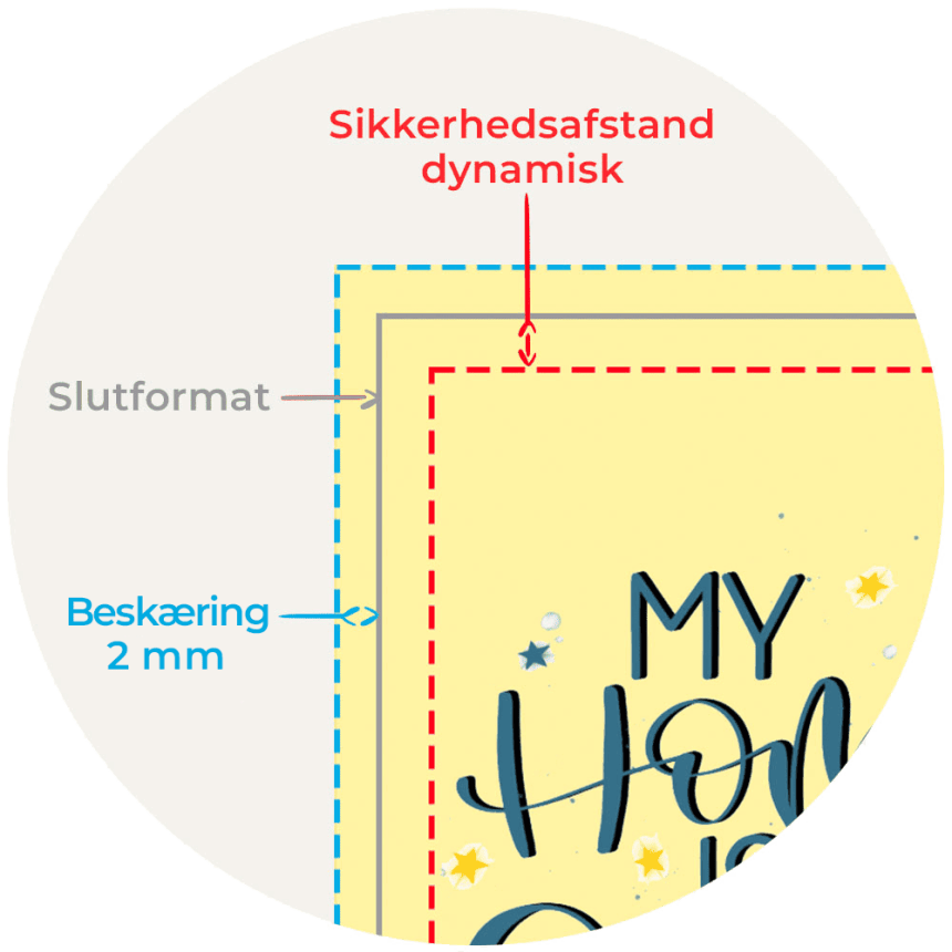 Illustration af hvad der er beskæringslinje, slutformat og dynamisk sikkerhedsafstand