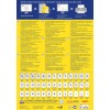 Billedet er en detaljeret infografik om design og udskrivning af etiketter. Det indeholder instruktioner og tips på flere sprog, der fremhæver funktioner som QCT-teknologien for at forhindre papirstop. Det indeholder også kontaktoplysninger og en tabel med forskellige etiketstørrelser og deres respektive koder for nem identifikation og brug.