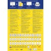 Billedet er en informationsplakat fra Avery, der beskriver deres etikette-design og trykningstjenester på flere sprog. Det indeholder funktioner ved deres produkt, kundeinformation og tryktips.